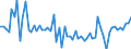 CN 74072990 /Exports /Unit = Prices (Euro/ton) /Partner: Norway /Reporter: European Union /74072990:Bars, Rods and Profiles of Copper Alloys, N.e.s. (Excl. Such Articles of Copper-zinc Base Alloys `brass`, Copper-nickel Base Alloys `cupro-nickel` or Copper-nickel-zinc Base Alloys `nickel Silver`)