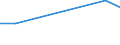 KN 74072990 /Exporte /Einheit = Preise (Euro/Tonne) /Partnerland: Faeroeer Inseln /Meldeland: Europäische Union /74072990:Stangen `st„be` und Profile aus Kupferlegierungen, A.n.g. (Ausg. aus Kupfer-zink-legierungen [messing], Kupfer-nickel-legierungen [kupfernickel] Oder Kupfer-nickel-zink-legierungen [neusilber])