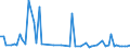 KN 74072990 /Exporte /Einheit = Preise (Euro/Tonne) /Partnerland: Estland /Meldeland: Europäische Union /74072990:Stangen `st„be` und Profile aus Kupferlegierungen, A.n.g. (Ausg. aus Kupfer-zink-legierungen [messing], Kupfer-nickel-legierungen [kupfernickel] Oder Kupfer-nickel-zink-legierungen [neusilber])