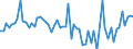 CN 74072990 /Exports /Unit = Prices (Euro/ton) /Partner: Poland /Reporter: European Union /74072990:Bars, Rods and Profiles of Copper Alloys, N.e.s. (Excl. Such Articles of Copper-zinc Base Alloys `brass`, Copper-nickel Base Alloys `cupro-nickel` or Copper-nickel-zinc Base Alloys `nickel Silver`)