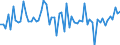 CN 74072990 /Exports /Unit = Prices (Euro/ton) /Partner: Czech Rep. /Reporter: European Union /74072990:Bars, Rods and Profiles of Copper Alloys, N.e.s. (Excl. Such Articles of Copper-zinc Base Alloys `brass`, Copper-nickel Base Alloys `cupro-nickel` or Copper-nickel-zinc Base Alloys `nickel Silver`)