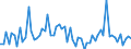 KN 74072990 /Exporte /Einheit = Preise (Euro/Tonne) /Partnerland: Rumaenien /Meldeland: Europäische Union /74072990:Stangen `st„be` und Profile aus Kupferlegierungen, A.n.g. (Ausg. aus Kupfer-zink-legierungen [messing], Kupfer-nickel-legierungen [kupfernickel] Oder Kupfer-nickel-zink-legierungen [neusilber])