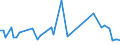 KN 74072990 /Exporte /Einheit = Preise (Euro/Tonne) /Partnerland: Weissrussland /Meldeland: Europäische Union /74072990:Stangen `st„be` und Profile aus Kupferlegierungen, A.n.g. (Ausg. aus Kupfer-zink-legierungen [messing], Kupfer-nickel-legierungen [kupfernickel] Oder Kupfer-nickel-zink-legierungen [neusilber])