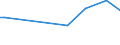 KN 74072990 /Exporte /Einheit = Preise (Euro/Tonne) /Partnerland: Moldau /Meldeland: Europäische Union /74072990:Stangen `st„be` und Profile aus Kupferlegierungen, A.n.g. (Ausg. aus Kupfer-zink-legierungen [messing], Kupfer-nickel-legierungen [kupfernickel] Oder Kupfer-nickel-zink-legierungen [neusilber])