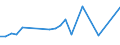 KN 74072990 /Exporte /Einheit = Preise (Euro/Tonne) /Partnerland: Georgien /Meldeland: Europäische Union /74072990:Stangen `st„be` und Profile aus Kupferlegierungen, A.n.g. (Ausg. aus Kupfer-zink-legierungen [messing], Kupfer-nickel-legierungen [kupfernickel] Oder Kupfer-nickel-zink-legierungen [neusilber])