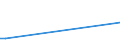 KN 74072990 /Exporte /Einheit = Preise (Euro/Tonne) /Partnerland: Mauretanien /Meldeland: Europäische Union /74072990:Stangen `st„be` und Profile aus Kupferlegierungen, A.n.g. (Ausg. aus Kupfer-zink-legierungen [messing], Kupfer-nickel-legierungen [kupfernickel] Oder Kupfer-nickel-zink-legierungen [neusilber])