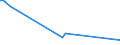 KN 74072990 /Exporte /Einheit = Preise (Euro/Tonne) /Partnerland: Guinea /Meldeland: Europäische Union /74072990:Stangen `st„be` und Profile aus Kupferlegierungen, A.n.g. (Ausg. aus Kupfer-zink-legierungen [messing], Kupfer-nickel-legierungen [kupfernickel] Oder Kupfer-nickel-zink-legierungen [neusilber])