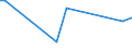 KN 74072990 /Exporte /Einheit = Preise (Euro/Tonne) /Partnerland: Benin /Meldeland: Europäische Union /74072990:Stangen `st„be` und Profile aus Kupferlegierungen, A.n.g. (Ausg. aus Kupfer-zink-legierungen [messing], Kupfer-nickel-legierungen [kupfernickel] Oder Kupfer-nickel-zink-legierungen [neusilber])