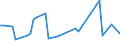 CN 74072990 /Exports /Unit = Prices (Euro/ton) /Partner: Nigeria /Reporter: European Union /74072990:Bars, Rods and Profiles of Copper Alloys, N.e.s. (Excl. Such Articles of Copper-zinc Base Alloys `brass`, Copper-nickel Base Alloys `cupro-nickel` or Copper-nickel-zinc Base Alloys `nickel Silver`)