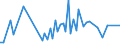 CN 74072990 /Exports /Unit = Prices (Euro/ton) /Partner: Angola /Reporter: European Union /74072990:Bars, Rods and Profiles of Copper Alloys, N.e.s. (Excl. Such Articles of Copper-zinc Base Alloys `brass`, Copper-nickel Base Alloys `cupro-nickel` or Copper-nickel-zinc Base Alloys `nickel Silver`)