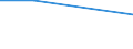 KN 74072990 /Exporte /Einheit = Preise (Euro/Tonne) /Partnerland: Dschibuti /Meldeland: Europäische Union /74072990:Stangen `st„be` und Profile aus Kupferlegierungen, A.n.g. (Ausg. aus Kupfer-zink-legierungen [messing], Kupfer-nickel-legierungen [kupfernickel] Oder Kupfer-nickel-zink-legierungen [neusilber])