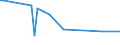 KN 74072990 /Exporte /Einheit = Preise (Euro/Tonne) /Partnerland: Mosambik /Meldeland: Europäische Union /74072990:Stangen `st„be` und Profile aus Kupferlegierungen, A.n.g. (Ausg. aus Kupfer-zink-legierungen [messing], Kupfer-nickel-legierungen [kupfernickel] Oder Kupfer-nickel-zink-legierungen [neusilber])