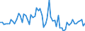 KN 74072990 /Exporte /Einheit = Preise (Euro/Tonne) /Partnerland: Vereinigte Staaten von Amerika /Meldeland: Europäische Union /74072990:Stangen `st„be` und Profile aus Kupferlegierungen, A.n.g. (Ausg. aus Kupfer-zink-legierungen [messing], Kupfer-nickel-legierungen [kupfernickel] Oder Kupfer-nickel-zink-legierungen [neusilber])