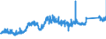 CN 7407 /Exports /Unit = Prices (Euro/ton) /Partner: Greece /Reporter: Eur27_2020 /7407:Bars, Rods and Profiles, of Copper, N.e.s.