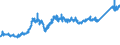 CN 7407 /Exports /Unit = Prices (Euro/ton) /Partner: Spain /Reporter: Eur27_2020 /7407:Bars, Rods and Profiles, of Copper, N.e.s.