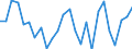 CN 7407 /Exports /Unit = Prices (Euro/ton) /Partner: United Kingdom(Excluding Northern Ireland) /Reporter: Eur27_2020 /7407:Bars, Rods and Profiles, of Copper, N.e.s.