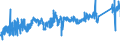 CN 7407 /Exports /Unit = Prices (Euro/ton) /Partner: Belgium /Reporter: Eur27_2020 /7407:Bars, Rods and Profiles, of Copper, N.e.s.