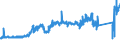 CN 7407 /Exports /Unit = Prices (Euro/ton) /Partner: Luxembourg /Reporter: Eur27_2020 /7407:Bars, Rods and Profiles, of Copper, N.e.s.