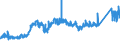 CN 7407 /Exports /Unit = Prices (Euro/ton) /Partner: Finland /Reporter: Eur27_2020 /7407:Bars, Rods and Profiles, of Copper, N.e.s.
