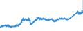 CN 7407 /Exports /Unit = Prices (Euro/ton) /Partner: Austria /Reporter: Eur27_2020 /7407:Bars, Rods and Profiles, of Copper, N.e.s.