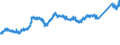 CN 7407 /Exports /Unit = Prices (Euro/ton) /Partner: Switzerland /Reporter: Eur27_2020 /7407:Bars, Rods and Profiles, of Copper, N.e.s.