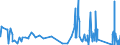 CN 7407 /Exports /Unit = Prices (Euro/ton) /Partner: Andorra /Reporter: Eur27_2020 /7407:Bars, Rods and Profiles, of Copper, N.e.s.