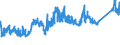 CN 7407 /Exports /Unit = Prices (Euro/ton) /Partner: Turkey /Reporter: Eur27_2020 /7407:Bars, Rods and Profiles, of Copper, N.e.s.