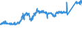 CN 7407 /Exports /Unit = Prices (Euro/ton) /Partner: Poland /Reporter: Eur27_2020 /7407:Bars, Rods and Profiles, of Copper, N.e.s.