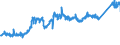 CN 7407 /Exports /Unit = Prices (Euro/ton) /Partner: Czech Rep. /Reporter: Eur27_2020 /7407:Bars, Rods and Profiles, of Copper, N.e.s.