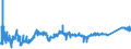 CN 7407 /Exports /Unit = Prices (Euro/ton) /Partner: Slovakia /Reporter: Eur27_2020 /7407:Bars, Rods and Profiles, of Copper, N.e.s.