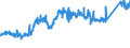CN 7407 /Exports /Unit = Prices (Euro/ton) /Partner: Hungary /Reporter: Eur27_2020 /7407:Bars, Rods and Profiles, of Copper, N.e.s.