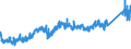 CN 7407 /Exports /Unit = Prices (Euro/ton) /Partner: Romania /Reporter: Eur27_2020 /7407:Bars, Rods and Profiles, of Copper, N.e.s.