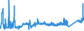 CN 7407 /Exports /Unit = Prices (Euro/ton) /Partner: Ukraine /Reporter: Eur27_2020 /7407:Bars, Rods and Profiles, of Copper, N.e.s.