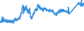 CN 7407 /Exports /Unit = Prices (Euro/ton) /Partner: Slovenia /Reporter: Eur27_2020 /7407:Bars, Rods and Profiles, of Copper, N.e.s.
