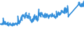 CN 7407 /Exports /Unit = Prices (Euro/ton) /Partner: Croatia /Reporter: Eur27_2020 /7407:Bars, Rods and Profiles, of Copper, N.e.s.