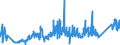CN 7407 /Exports /Unit = Prices (Euro/ton) /Partner: For.jrep.mac /Reporter: Eur27_2020 /7407:Bars, Rods and Profiles, of Copper, N.e.s.