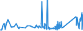 CN 7407 /Exports /Unit = Prices (Euro/ton) /Partner: Montenegro /Reporter: Eur27_2020 /7407:Bars, Rods and Profiles, of Copper, N.e.s.