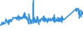 CN 7407 /Exports /Unit = Prices (Euro/ton) /Partner: Serbia /Reporter: Eur27_2020 /7407:Bars, Rods and Profiles, of Copper, N.e.s.