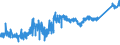 CN 7407 /Exports /Unit = Prices (Euro/ton) /Partner: Tunisia /Reporter: Eur27_2020 /7407:Bars, Rods and Profiles, of Copper, N.e.s.