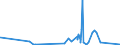 CN 7407 /Exports /Unit = Prices (Euro/ton) /Partner: Guinea Biss. /Reporter: Eur27_2020 /7407:Bars, Rods and Profiles, of Copper, N.e.s.