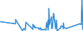 CN 7407 /Exports /Unit = Prices (Euro/ton) /Partner: Equat.guinea /Reporter: Eur27_2020 /7407:Bars, Rods and Profiles, of Copper, N.e.s.