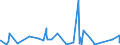 CN 7407 /Exports /Unit = Prices (Euro/ton) /Partner: S.tome /Reporter: Eur27_2020 /7407:Bars, Rods and Profiles, of Copper, N.e.s.