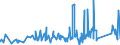 CN 7407 /Exports /Unit = Prices (Euro/ton) /Partner: Congo (Dem. Rep.) /Reporter: Eur27_2020 /7407:Bars, Rods and Profiles, of Copper, N.e.s.