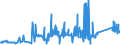 KN 74081100 /Exporte /Einheit = Preise (Euro/Tonne) /Partnerland: Luxemburg /Meldeland: Eur27_2020 /74081100:Draht aus Raffiniertem Kupfer, mit Einer Größten Querschnittsabmessung von > 6 Mm