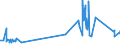 KN 74081100 /Exporte /Einheit = Preise (Euro/Tonne) /Partnerland: Malta /Meldeland: Eur27_2020 /74081100:Draht aus Raffiniertem Kupfer, mit Einer Größten Querschnittsabmessung von > 6 Mm