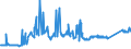 KN 74081100 /Exporte /Einheit = Preise (Euro/Tonne) /Partnerland: Estland /Meldeland: Eur27_2020 /74081100:Draht aus Raffiniertem Kupfer, mit Einer Größten Querschnittsabmessung von > 6 Mm