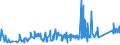 KN 74081100 /Exporte /Einheit = Preise (Euro/Tonne) /Partnerland: Lettland /Meldeland: Eur27_2020 /74081100:Draht aus Raffiniertem Kupfer, mit Einer Größten Querschnittsabmessung von > 6 Mm