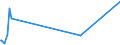 KN 74081100 /Exporte /Einheit = Preise (Euro/Tonne) /Partnerland: Kirgistan /Meldeland: Eur27_2020 /74081100:Draht aus Raffiniertem Kupfer, mit Einer Größten Querschnittsabmessung von > 6 Mm