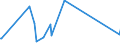 KN 74081100 /Exporte /Einheit = Preise (Euro/Tonne) /Partnerland: Burkina Faso /Meldeland: Eur27_2020 /74081100:Draht aus Raffiniertem Kupfer, mit Einer Größten Querschnittsabmessung von > 6 Mm