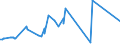 KN 74081100 /Exporte /Einheit = Preise (Euro/Tonne) /Partnerland: Sierra Leone /Meldeland: Eur27_2020 /74081100:Draht aus Raffiniertem Kupfer, mit Einer Größten Querschnittsabmessung von > 6 Mm